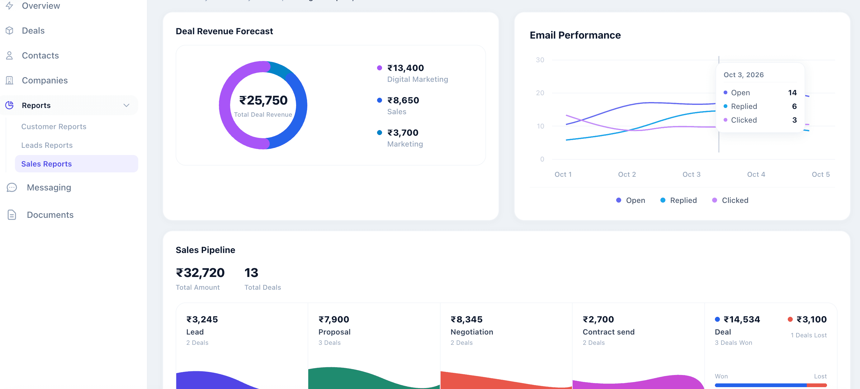 CRM project screenshot