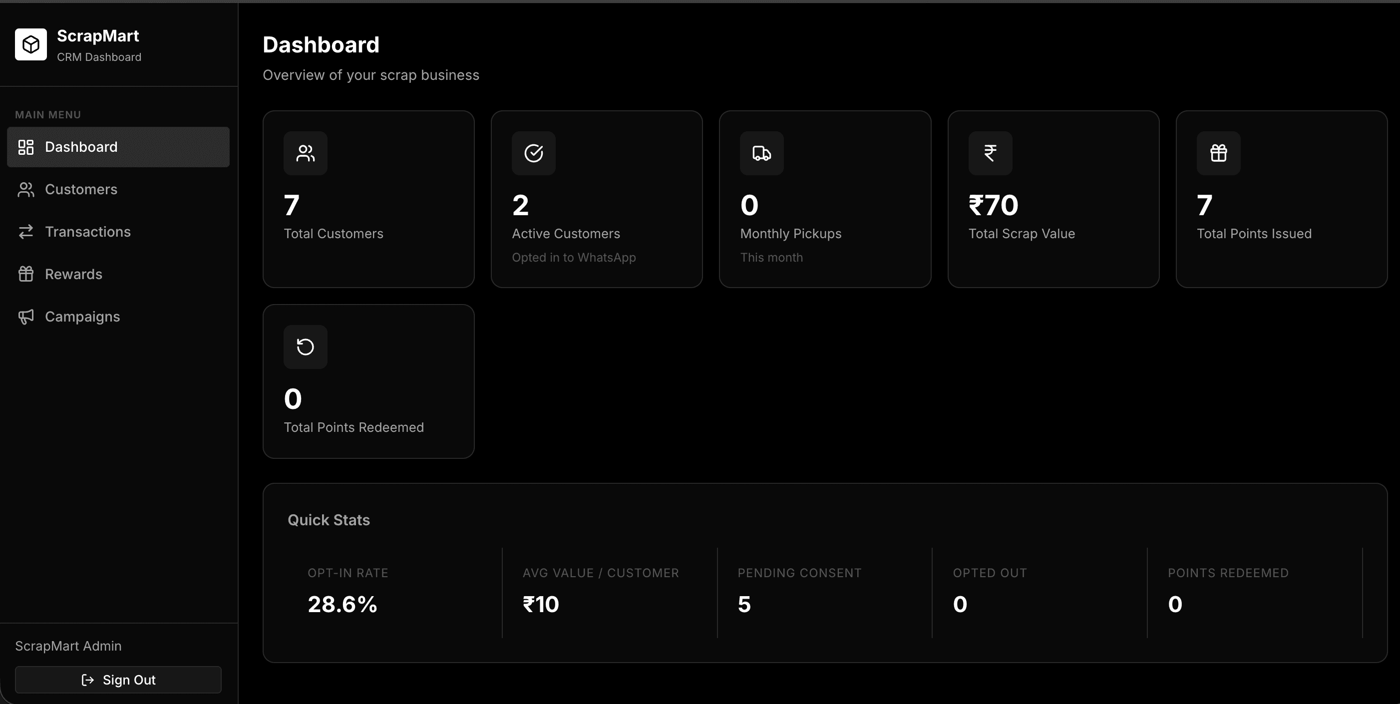 Enterprise CRM & Pipeline project screenshot